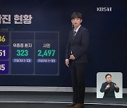 신규 확진자 2,486명 '8일째 고공행진'..수도권·영남권 확산세