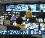 광주 관제인력 1인당 CCTV 86대..운영규정 미준수