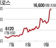 '배터리 화재 막는 해결사' 켐트로스, 이틀 새 26% 급등