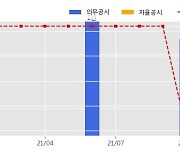 씨엔플러스 수주공시 - 신흥풍력발전소 조성사업 중 운송 및 설치 공사 34.9억원 (매출액대비  17.7 %)