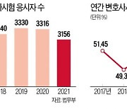 변호사시험 등수 공개 논란.."평생 꼬리표" vs "학벌 타파"