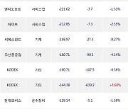 01일, 외국인 거래소에서 삼성전자우(-2.3%), 삼성전자(-1.21%) 등 순매도