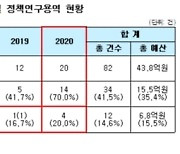 "국무조정실 정책연구 대부분 수의계약..제도개선 필요"