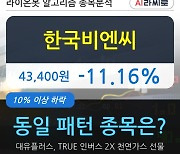 한국비엔씨, 장시작 후 꾸준히 하락하여 -11.16%.. 이 시각 거래량 930만5760주