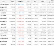 가상화폐 테조스 상승세.. 전일대비 +11.95%