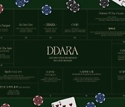 골든차일드, 정규 2집 리패키지 트랙리스트 공개..신곡 'DDARA'+'OASIS' 수록