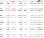 가상화폐 비트코인 57,354,000원(+7.16%) 거래중