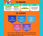 '대구제품으로 산 day!' 2차 SNS 공모전 개최