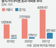 [단독] 불과 2년새.. 서울·경기 아파트 28만채 주택연금 못 받아