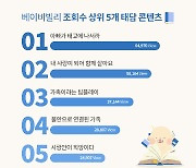 베이비빌리, 육아 콘텐츠 누적 조회수 500만 회 돌파