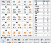 <날씨이야기>10월2일 토요일, 10월3일 일요일