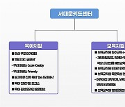 서대문구, 육아·보육 콘텐츠 담은 온라인 '키드센터' 문 연다