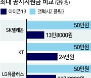 "갤플립3 절반도 안 되네"..아이폰13 최대지원금 24만원 '짠물'