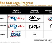 USB-IF, 새로운 공인 USB C타입 케이블 전력 등급 로고 발표