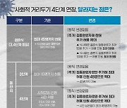 현행 거리두기 2주 더..달라지는 건 무엇?[그래픽뉴스]