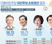 제주경선 이재명 56.75% 이낙연 35.71%[그래픽뉴스]