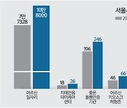서울시 '어르신 일자리' 2025년까지 10만개 늘린다