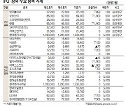 [표]IPO장외 주요 종목 시세(10월 1일)