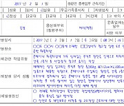 고용부, 곽상도 의원 아들 산재 여부 조사