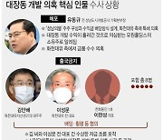 [그래픽] 대장동 개발 의혹 핵심 인물 수사 상황