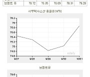 [표]유가 주간 동향