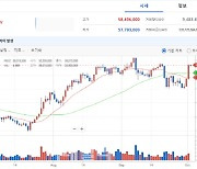 비트코인 상승세 6000만원 가시권..내년부터 20% 양도세