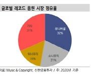 [주목!e해외주식]스트리밍에 '라이브'도 되는 워너뮤직