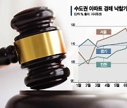 다시 뜨거워진 수도권 경매시장.. 서울 아파트 낙찰가율 115% 기록