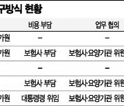 '또' 관심에서 멀어지는 실손보험 청구 간소화..보험사 "답답"