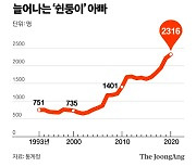 "교감이 형님할라" 남 얘기 아니다..쉰둥이 아빠 역대 최대 [뉴스원샷]