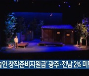 '예술인 창작준비지원금' 광주·전남 2% 미만