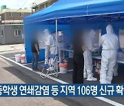 고등학생 연쇄감염 등 대전·세종·충남 106명 신규 확진