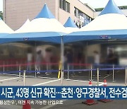 강원 10개 시군, 43명 신규 확진..춘천·양구경찰서, 전수검사