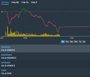 [베트남증시 1일 마감시황] VN지수 0.53%(7.17p) 하락, 1334.89p '우량주 약세로 하룻 만에 반락 마감' [KVINA]