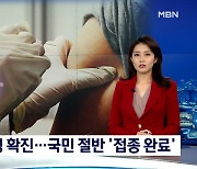 신규 확진 2,248명..국민 2명 가운데 1명 '백신 접종 완료'