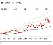 "SK하이닉스, 내년 상반기까지 실적 둔화"..목표주가 하향