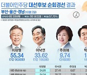 부울경 이재명 55.34%, 이낙연 33.62%[그래픽뉴스]
