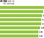 글로벌 메타버스 기업에 장투.. 현금비중 높여 리스크 관리 [이런 펀드 어때요?]