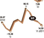 한국산 밀어내는 중국, 화장품도 예외 아니었다 [글로벌 리포트]