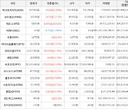 가상화폐 비트코인 58,520,000원(+0.29%) 거래중