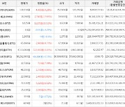 가상화폐 비트코인 -86,000원 하락한 58,262,000원에 거래