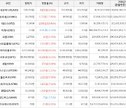 가상화폐 비트코인(+0.03%), 오미세고(+17.85%)