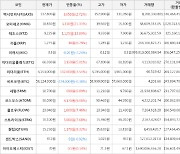 가상화폐 비트코인 -0.38% 하락, 오미세고 21.33% 상승