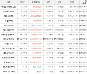 가상화폐 비트코인(+0.14%), 오미세고(+27.77%)