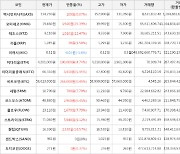 가상화폐 오미세고 상승세.. 전일대비 +25.39%