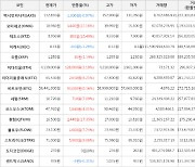 가상화폐 비트코인 58,441,000원(+0.16%) 거래중