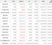 가상화폐 비트코인 0.25% 상승, 테조스 8.46% 상승