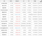 가상화폐 오미세고 2,330원 상승한 21,370원에 거래