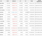 가상화폐 테조스 상승세.. 전일대비 +17.2%