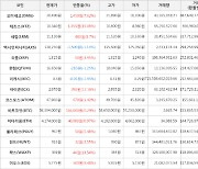 가상화폐 비트코인(+0.29%), 테조스(+15.08%)